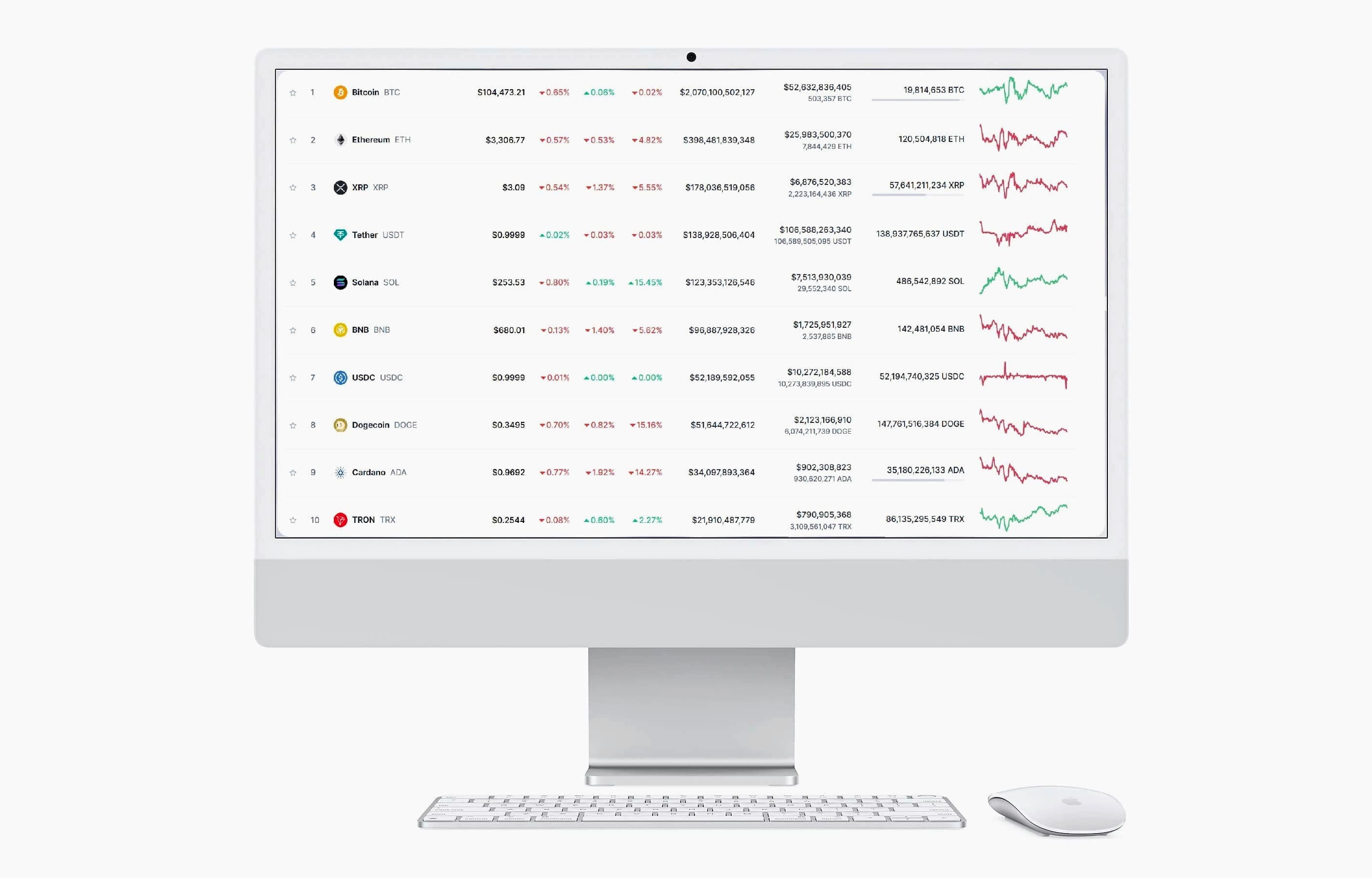 Manara Capital online investment platform